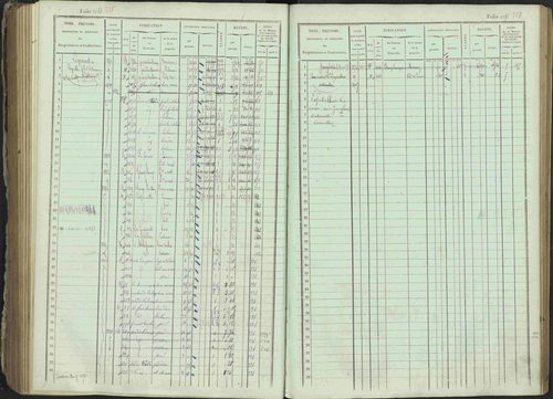 Ancelle - 3 P 129/1 - 3 P 129/1 - Matrice, folios 625-1246. 