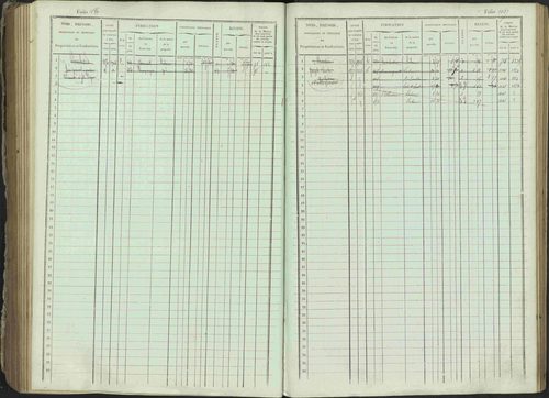 Ancelle - 3 P 129/1 - 3 P 129/1 - Matrice, folios 625-1246. 