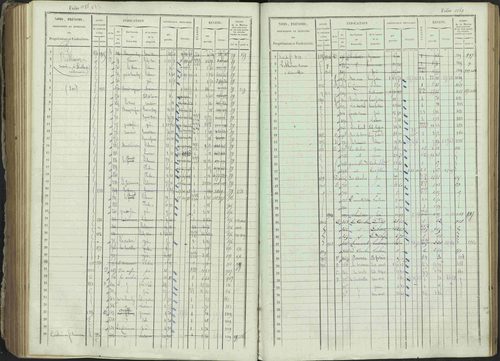 Ancelle - 3 P 129/1 - 3 P 129/1 - Matrice, folios 625-1246. 