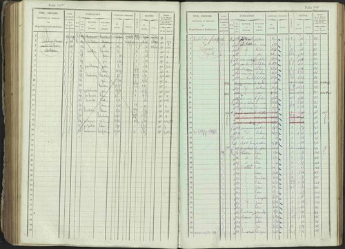 Ancelle - 3 P 129/1 - 3 P 129/1 - Matrice, folios 625-1246. 