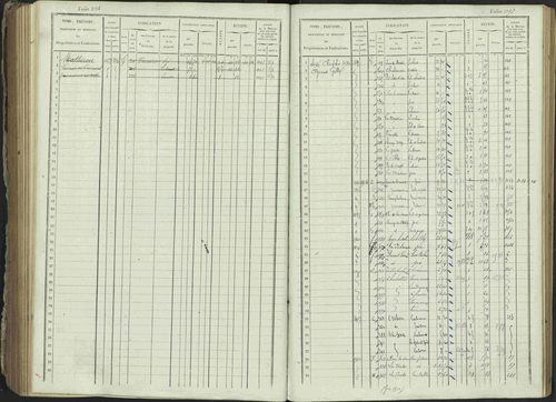 Ancelle - 3 P 129/1 - 3 P 129/1 - Matrice, folios 625-1246. 