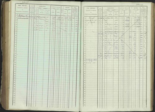 Ancelle - 3 P 129/1 - 3 P 129/1 - Matrice, folios 625-1246. 