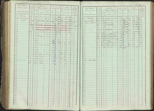 Ancelle - 3 P 129/1 - 3 P 129/1 - Matrice, folios 625-1246. 