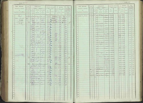 Ancelle - 3 P 129/1 - 3 P 129/1 - Matrice, folios 625-1246. 