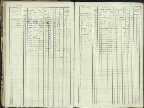 Ancelle - 3 P 129/1 - 3 P 129/1 - Matrice, folios 625-1246. 