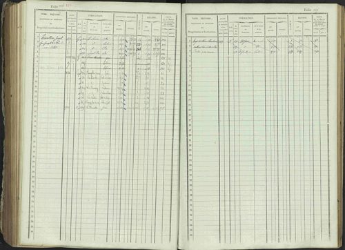 Ancelle - 3 P 129/1 - 3 P 129/1 - Matrice, folios 625-1246. 
