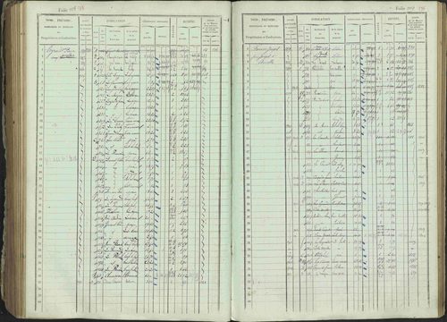 Ancelle - 3 P 129/1 - 3 P 129/1 - Matrice, folios 625-1246. 