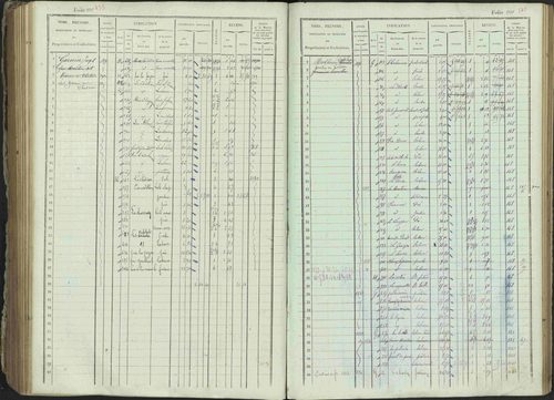 Ancelle - 3 P 129/1 - 3 P 129/1 - Matrice, folios 625-1246. 