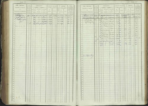 Ancelle - 3 P 129/1 - 3 P 129/1 - Matrice, folios 625-1246. 
