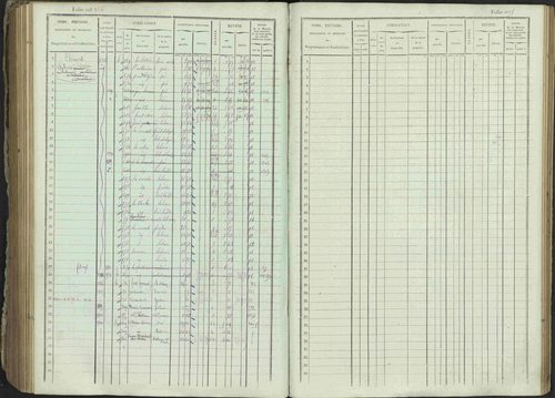 Ancelle - 3 P 129/1 - 3 P 129/1 - Matrice, folios 625-1246. 