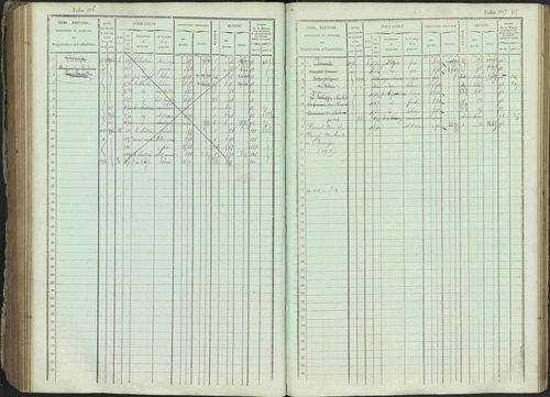 Ancelle - 3 P 129/1 - 3 P 129/1 - Matrice, folios 625-1246. 