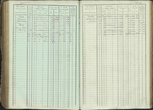 Ancelle - 3 P 129/1 - 3 P 129/1 - Matrice, folios 625-1246. 
