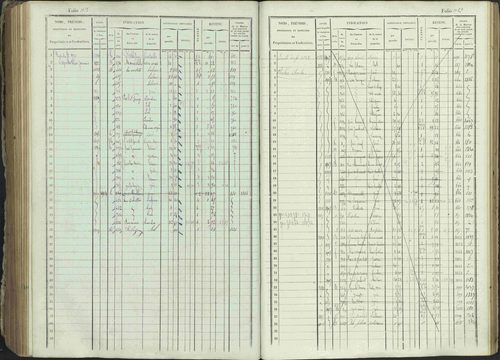 Ancelle - 3 P 129/1 - 3 P 129/1 - Matrice, folios 625-1246. 
