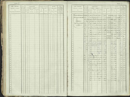 Ancelle - 3 P 129/1 - 3 P 129/1 - Matrice, folios 625-1246. 
