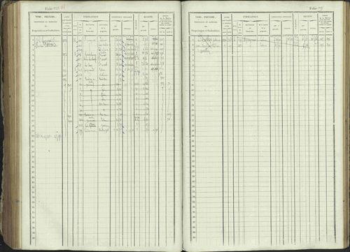 Ancelle - 3 P 129/1 - 3 P 129/1 - Matrice, folios 625-1246. 