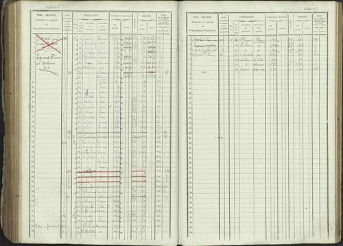 Ancelle - 3 P 129/1 - 3 P 129/1 - Matrice, folios 625-1246. 