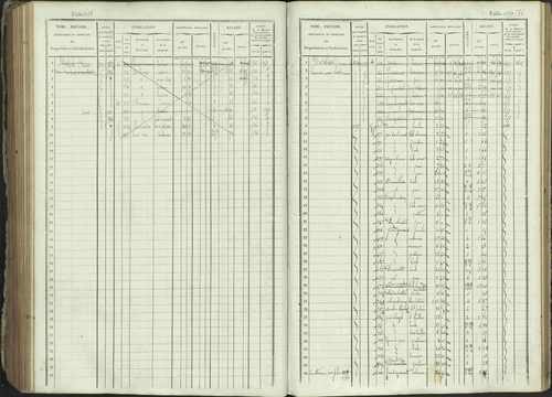 Ancelle - 3 P 129/1 - 3 P 129/1 - Matrice, folios 625-1246. 