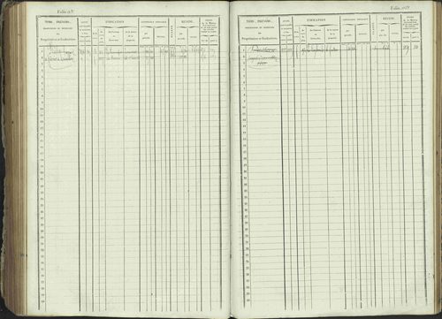 Ancelle - 3 P 129/1 - 3 P 129/1 - Matrice, folios 625-1246. 