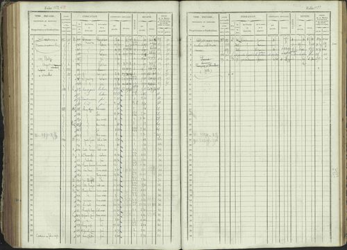 Ancelle - 3 P 129/1 - 3 P 129/1 - Matrice, folios 625-1246. 