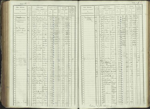 Ancelle - 3 P 129/1 - 3 P 129/1 - Matrice, folios 625-1246. 