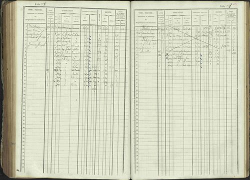 Ancelle - 3 P 129/1 - 3 P 129/1 - Matrice, folios 625-1246. 