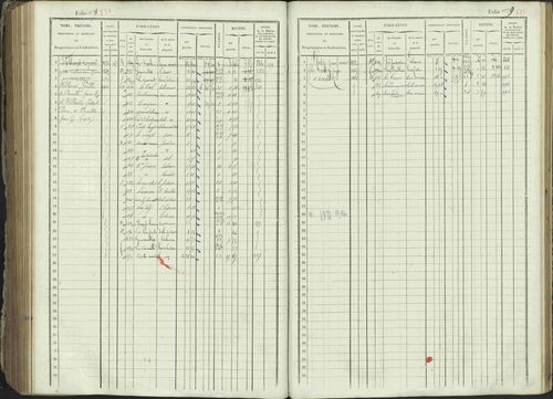Ancelle - 3 P 129/1 - 3 P 129/1 - Matrice, folios 625-1246. 