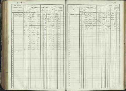 Ancelle - 3 P 129/1 - 3 P 129/1 - Matrice, folios 625-1246. 