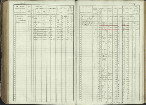 Ancelle - 3 P 129/1 - 3 P 129/1 - Matrice, folios 625-1246. 