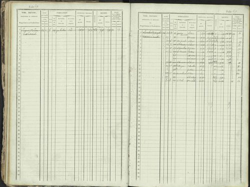 Ancelle - 3 P 129/1 - 3 P 129/1 - Matrice, folios 625-1246. 