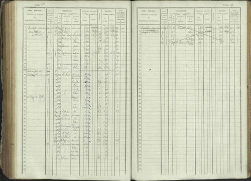 Ancelle - 3 P 129/1 - 3 P 129/1 - Matrice, folios 625-1246. 