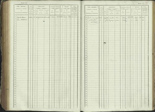 Ancelle - 3 P 129/1 - 3 P 129/1 - Matrice, folios 625-1246. 