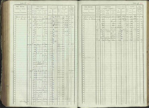Ancelle - 3 P 129/1 - 3 P 129/1 - Matrice, folios 625-1246. 