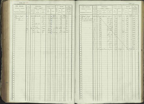 Ancelle - 3 P 129/1 - 3 P 129/1 - Matrice, folios 625-1246. 
