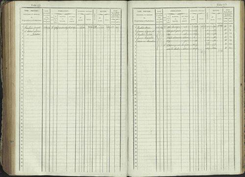 Ancelle - 3 P 129/1 - 3 P 129/1 - Matrice, folios 625-1246. 