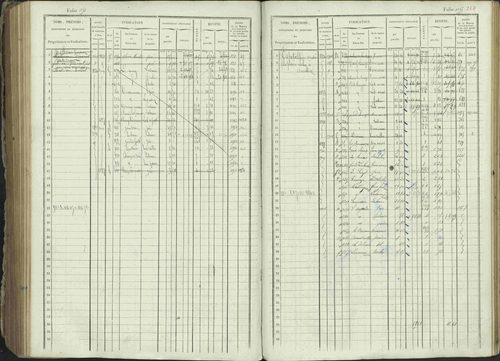 Ancelle - 3 P 129/1 - 3 P 129/1 - Matrice, folios 625-1246. 