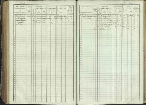 Ancelle - 3 P 129/1 - 3 P 129/1 - Matrice, folios 625-1246. 