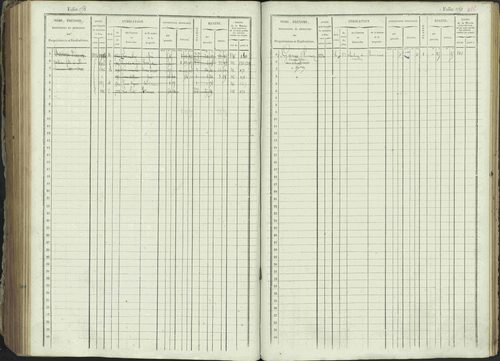 Ancelle - 3 P 129/1 - 3 P 129/1 - Matrice, folios 625-1246. 