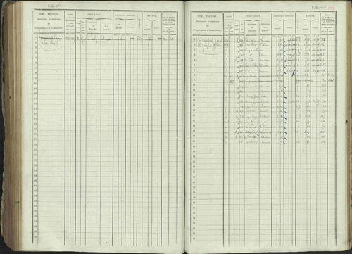 Ancelle - 3 P 129/1 - 3 P 129/1 - Matrice, folios 625-1246. 