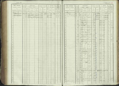 Ancelle - 3 P 129/1 - 3 P 129/1 - Matrice, folios 625-1246. 