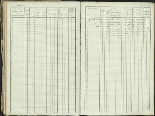 Ancelle - 3 P 129/1 - 3 P 129/1 - Matrice, folios 625-1246. 