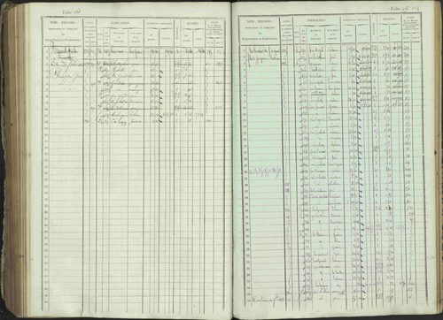 Ancelle - 3 P 129/1 - 3 P 129/1 - Matrice, folios 625-1246. 
