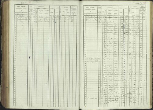 Ancelle - 3 P 129/1 - 3 P 129/1 - Matrice, folios 625-1246. 