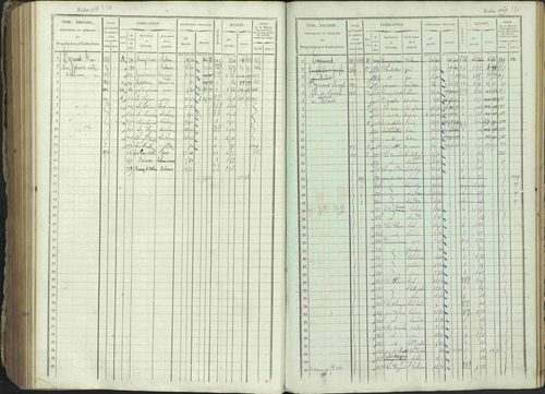 Ancelle - 3 P 129/1 - 3 P 129/1 - Matrice, folios 625-1246. 