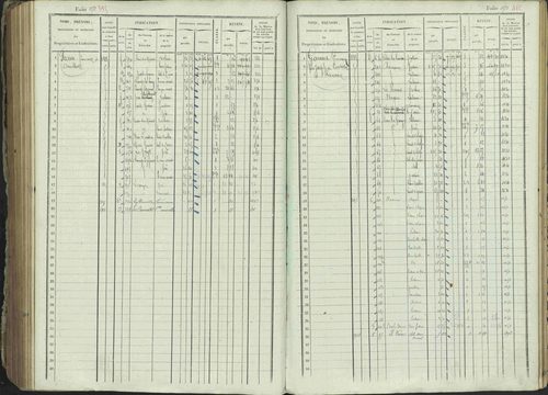 Ancelle - 3 P 129/1 - 3 P 129/1 - Matrice, folios 625-1246. 