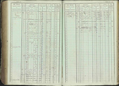 Ancelle - 3 P 129/1 - 3 P 129/1 - Matrice, folios 625-1246. 