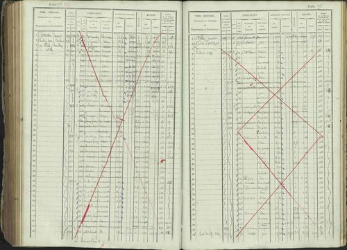 Ancelle - 3 P 129/1 - 3 P 129/1 - Matrice, folios 625-1246. 