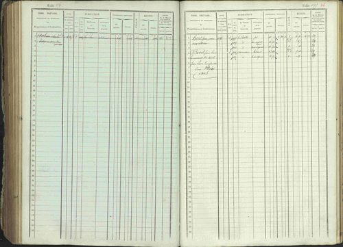 Ancelle - 3 P 129/1 - 3 P 129/1 - Matrice, folios 625-1246. 