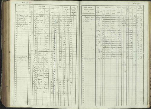 Ancelle - 3 P 129/1 - 3 P 129/1 - Matrice, folios 625-1246. 