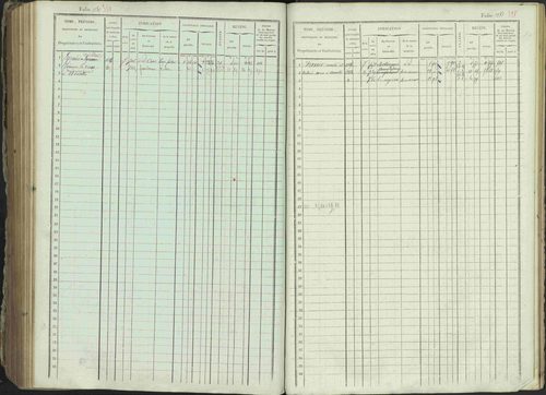 Ancelle - 3 P 129/1 - 3 P 129/1 - Matrice, folios 625-1246. 