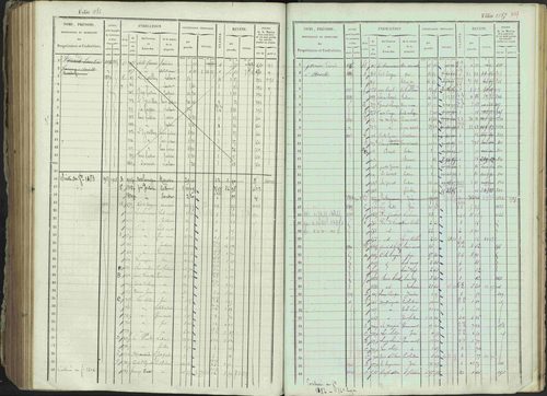 Ancelle - 3 P 129/1 - 3 P 129/1 - Matrice, folios 625-1246. 